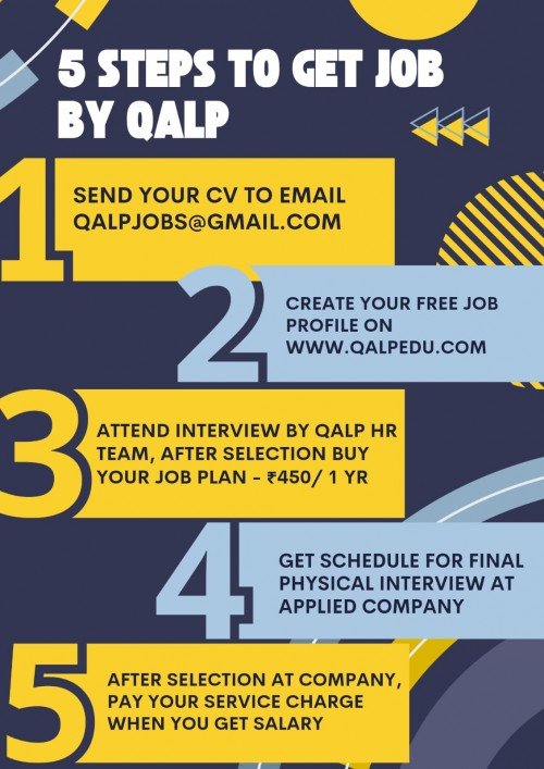 Affordable Home Tuition Services in Varanasi with Qalp Educare